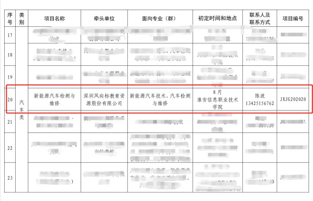 深圳風(fēng)向標(biāo)教育資源股份有限公司 深圳風(fēng)向標(biāo)教育資源股份有限公司