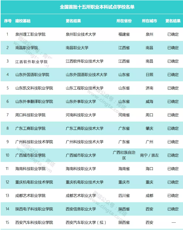 深圳風(fēng)向標(biāo)教育資源股份有限公司 深圳風(fēng)向標(biāo)教育資源股份有限公司