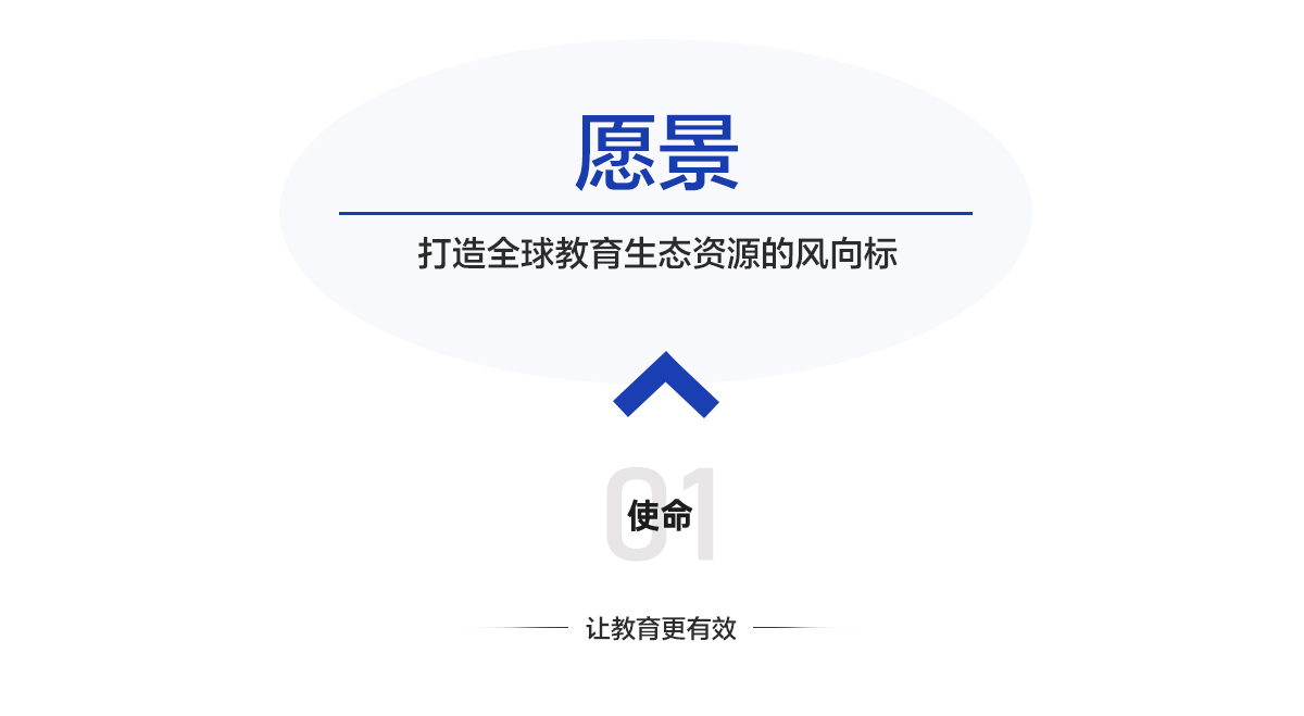 深圳風(fēng)向標(biāo)教育資源股份有限公司